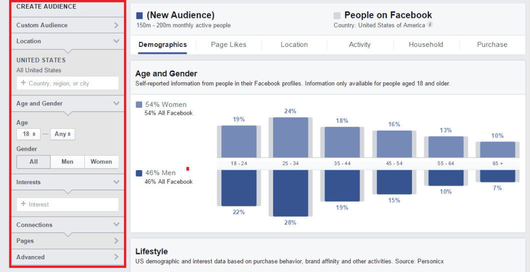 alt text: Hình ảnh minh họa giao diện Audience Insights trên Facebook