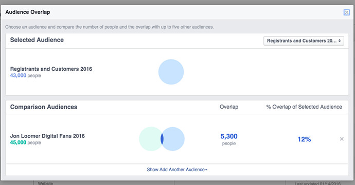 Biểu đồ số liệu chồng chéo đối tượng người dùng