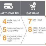 Lazada là gì? Hướng dẫn cách mở gian hàng và bán hàng trên Lazada Việt Nam
