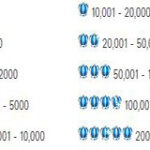 Hướng dẫn cách đặt hàng taobao và ship về Việt Nam