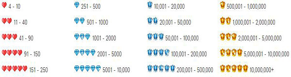 Hướng dẫn cách đặt hàng taobao và ship về Việt Nam