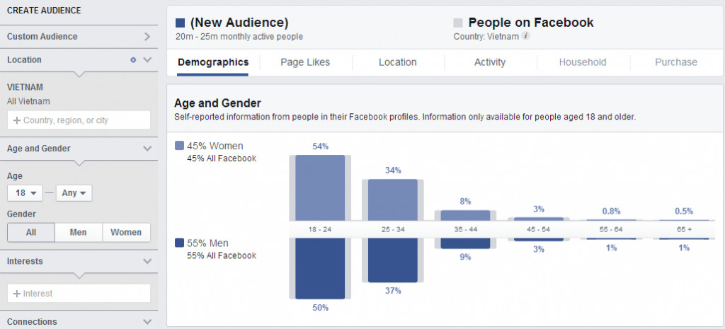 Khai thác hành vi của khách hàng
