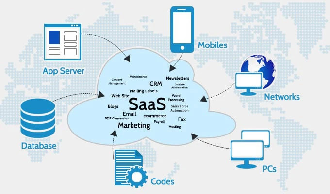 SaaS là gì? Ưu điểm và nhược điểm của SaaS