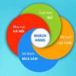 Chạy quảng cáo Facebook đạt “viral” cao – Tại sao không?